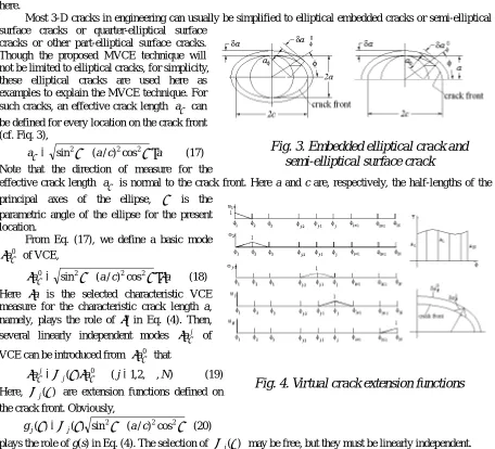 Fig. 4. Virtual crack extension functions 