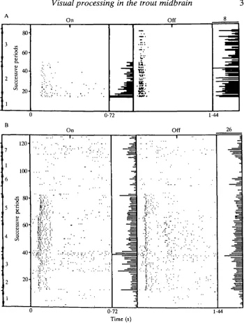 Fig. 2. Influence of stimulus position on response sign and latency. (A) This purelymovement-sensitive as well as directionally selective