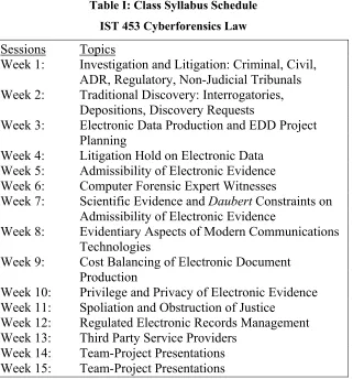 Table I: Class Syllabus Schedule 