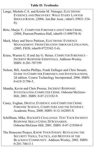 Table II: Textbooks  