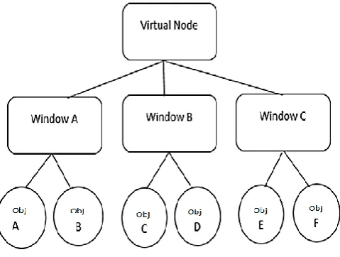 Figure 2. Heap graph based software theft detection 