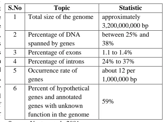 Table 1.1 The Human Genome Statistics 