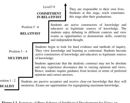 Figure 1.1  Summary of Perry Scheme of Intellectual Development for Views on 