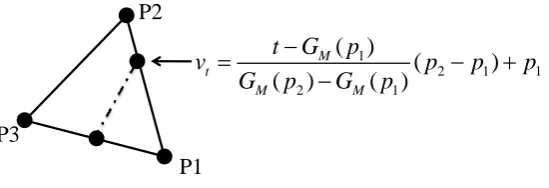 Figure 3.3: Linear interpolation for detecting iso-curves
