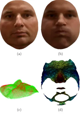 Figure 4.3: (a) Face 1 (b) Face 2 (c) Rigid surface matching between the two image(d) Segmented partial similar area