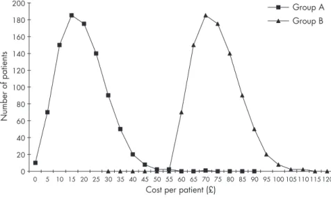 Figure 10.3 Determining the difference between two sets of cost data.