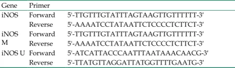 Table 2. The Primers for qPCR 