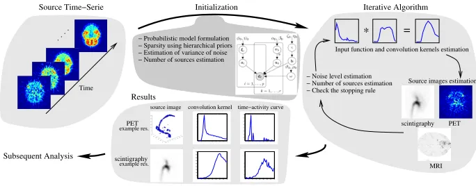 Fig. 1. The ﬂowchart of the methods with incorporated convolution model.
