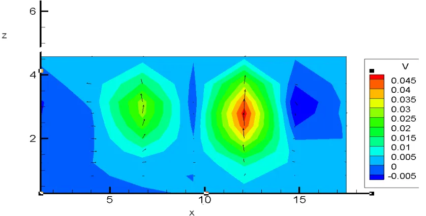 Fig. 7: Temperature variation in ZX4 plane 