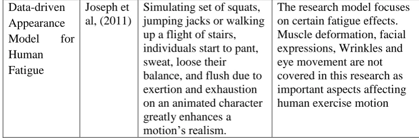 Table 1.1: Cont. 