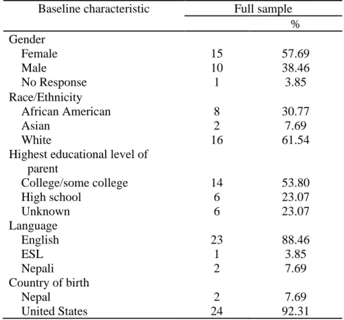 Table 1 Focus Group Composition by Educational and Demographic Characteristics 