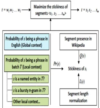 Figure 2.   Hybridseg Framework without learning from pseudo feedback  