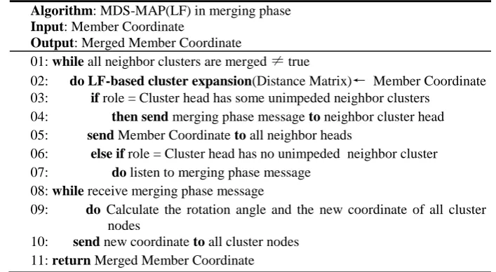 Table 4. The pseudo code of MDS-MAP(LF) algorithm 