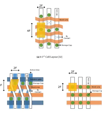 Figure 2.3 DRAM Cell Layout.