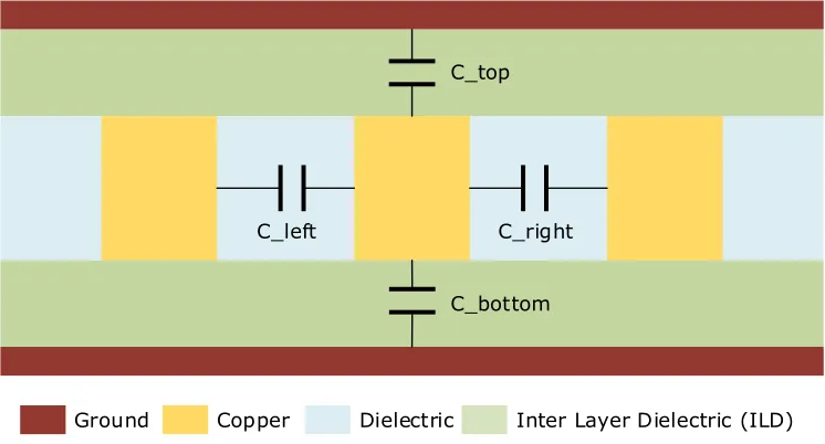 Figure 2.7 Wire and wire cross section for resistance calculation [48].