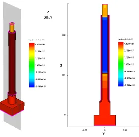 Figure 2.13 Three dimensional view and cross section of TCAD simulation of VCAT.