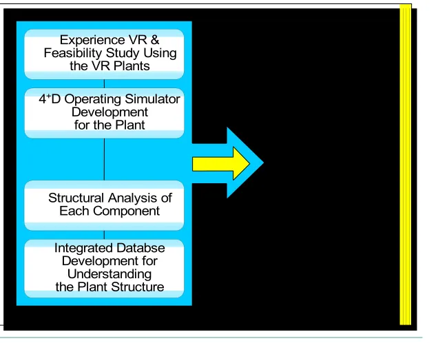 Figure 1. Direct Import from CAD System Model to Structural Analysis Tool  