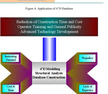 Figure 5. Modeling and Database of 4+D VR TechnologyTM  