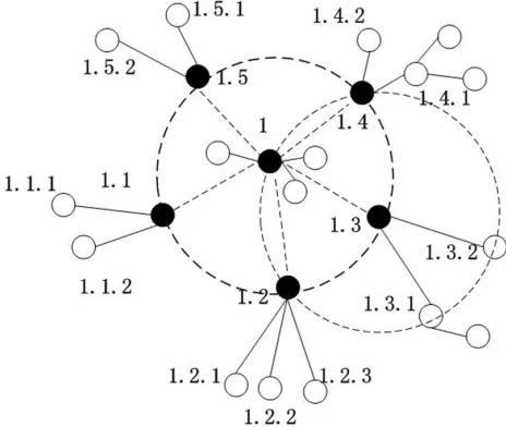 Fig. 3. NR recovery structure