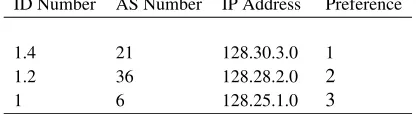 Table 1. NLL-BNT
