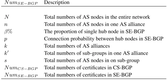 Table 2. Related notations