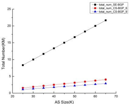 Fig. 4. Total numbers of certiﬁcates