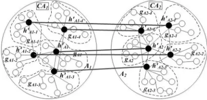 Fig. 2. Structure of DMHS