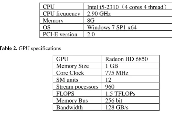 Table 2. GPU specifications 