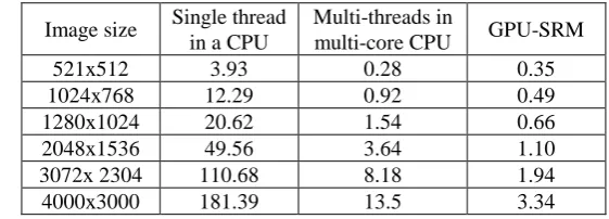 Table 5. Time-consumption of  SRM extraction on different platform (s) 