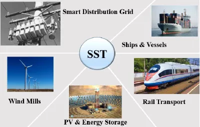 Figure 1-1 SSTs application Areas 