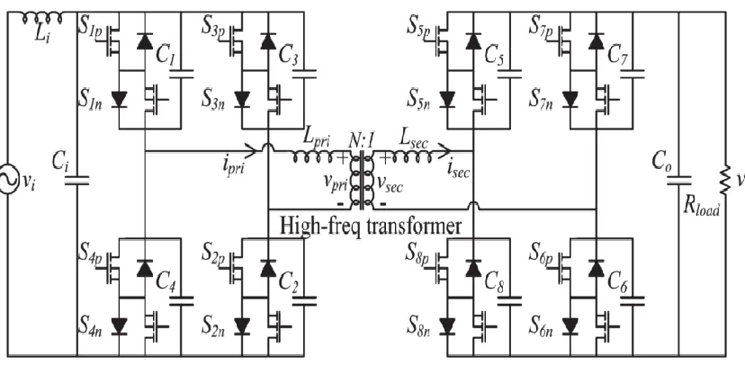 Figure 2-2 Dual Active Bridge based AC-AC converter circuit used in [30] 