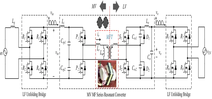 Figure 2-13 Proposed Configuration 3 