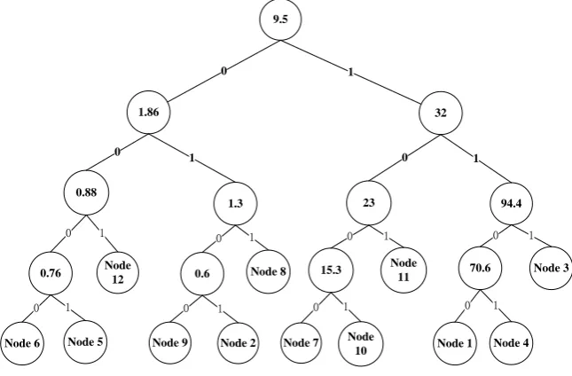 Table 5. Binary Code 
