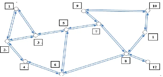 Fig. 1. The Abilene Network 