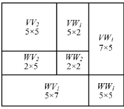 Fig. 3. 1D diffusion wavelet transform decomposition of TM 