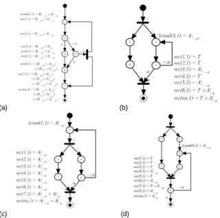 Fig. 5 shows several representative workflow models with cycles. 
