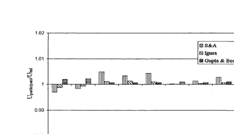 Figure 5. Comparison of maximum displacement ratios for benchmark problem No. 1, Baseline Case Modal superposition time history analyses 
