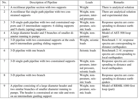 Table 3. Support Reactions for Benchmark Problem 6. 