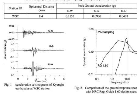 Table 1. Peak ground accelerations of Kyungju earthquake (June 2, 1999) 