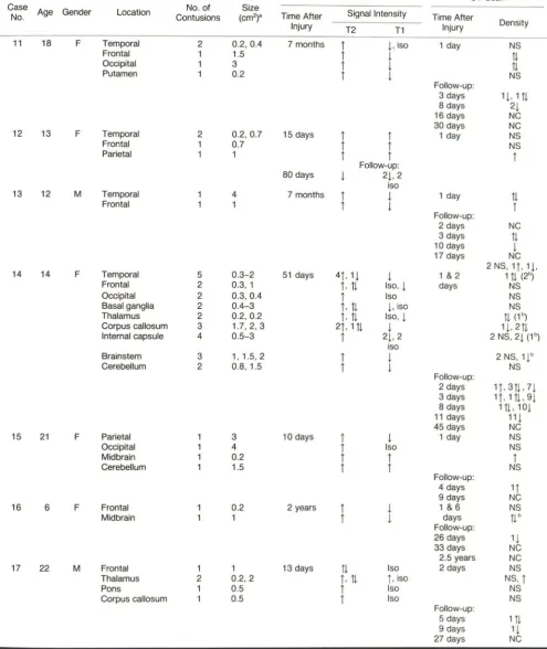 TABLE 1: (Continued) 