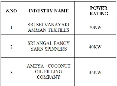 Table 1: Survey of Various Industries  