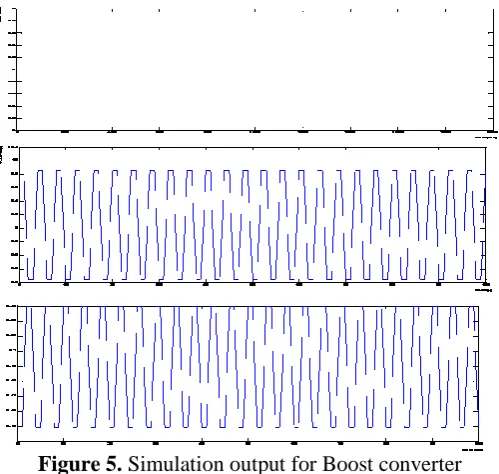 Figure 5. Simulation output for Boost converter 