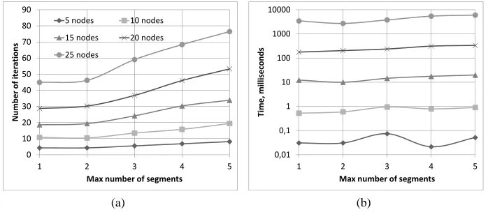 Fig. 4. Average number of iterations and absolute time for various queries