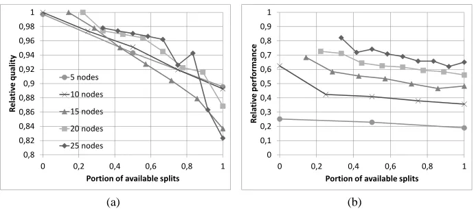 Fig. 5. Cost-quality trade-off