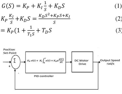 Figure 1. Block Diagram of PID Controller with System 