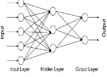 Figure 4. Configuration of Fuzzy Logic Controller 