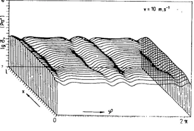 Fig. 12. Distribution of ms hoop stress amplitudes at parameter v. 
