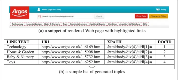 Fig. 4. An example of tuple generation process 