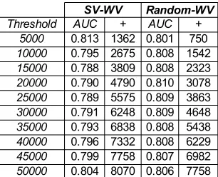 Table 4. AUC obtained with the second combined system compared to others