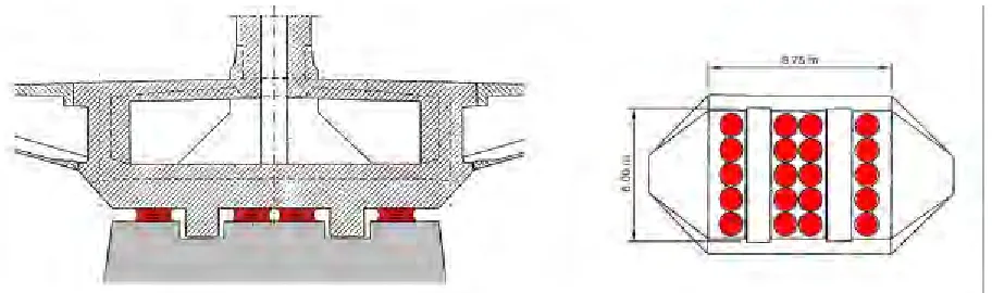 Figure 18 – Bridge over Tagus River: disposition of the HDRB on the piers of the main span